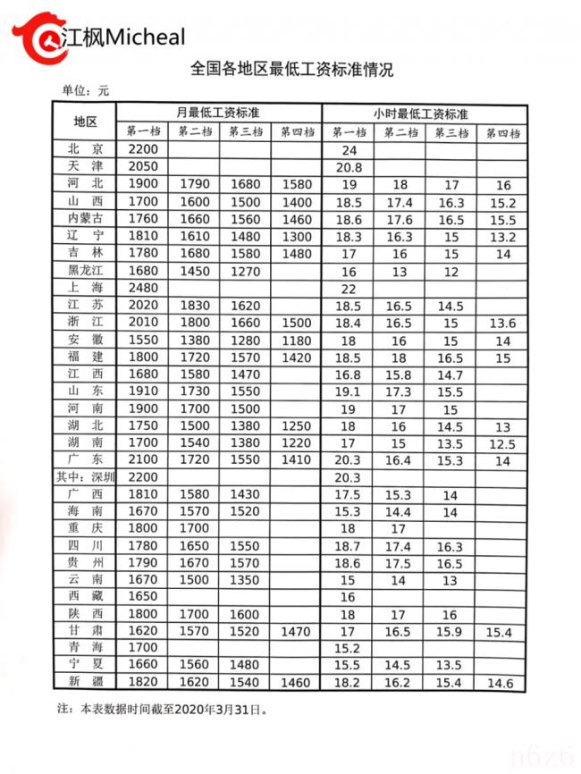 单休工资计算公式和方法（单休工资核算标准公式）