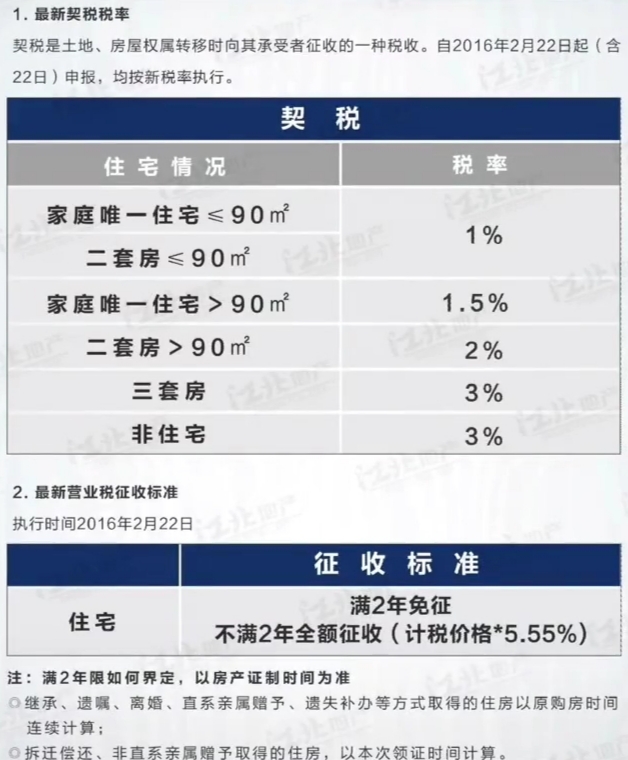 南京二手房交易税费是多少（南京二套房税费一览表）