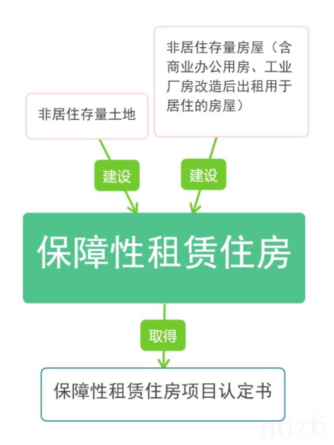 房屋租赁税由谁承担税款（商铺租赁税最新政策）