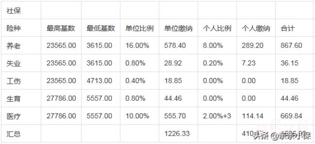 保险费怎么算（2022年车辆保险保费新规）