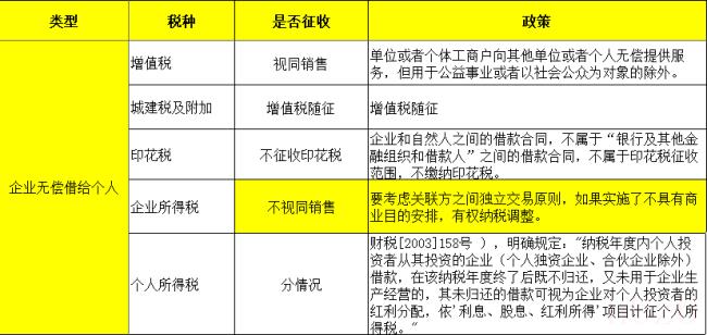 青岛二手房交易税费是多少（青岛二手房交易税费新政策）