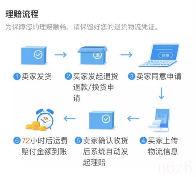 退货运费险是什么意思（有运费险的退货流程）