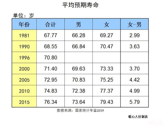 养老保险每月交多少钱（个人交养老保险价格表）