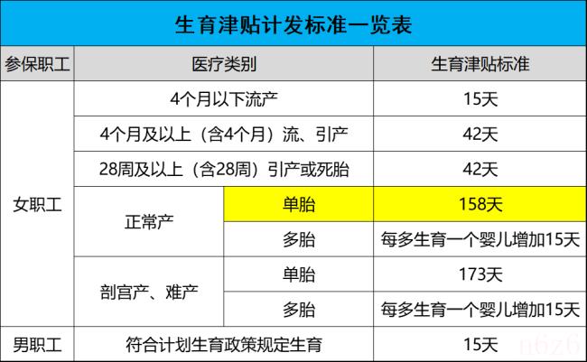 产假津贴怎么计算扣税吗（产假工资计算公式）