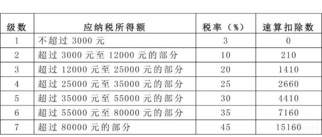 个人所得税怎么报划算（2022年小微企业所得税优惠政策）