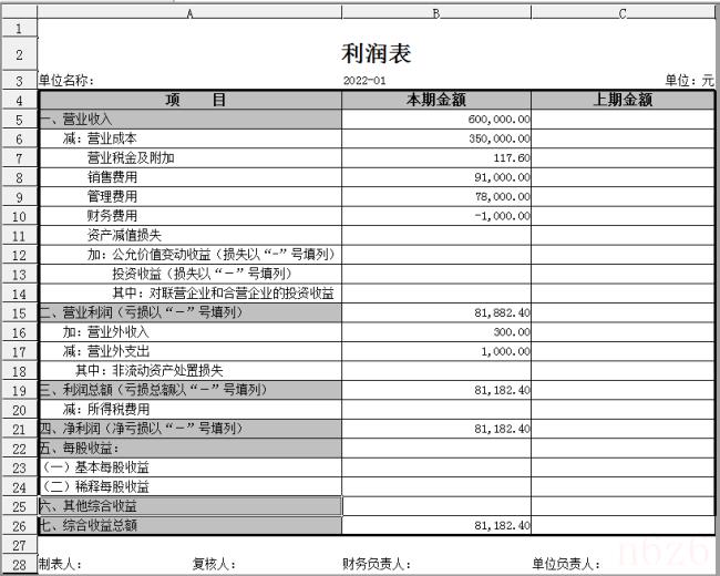 损益表的编制方法和步骤（财务利润表模板）