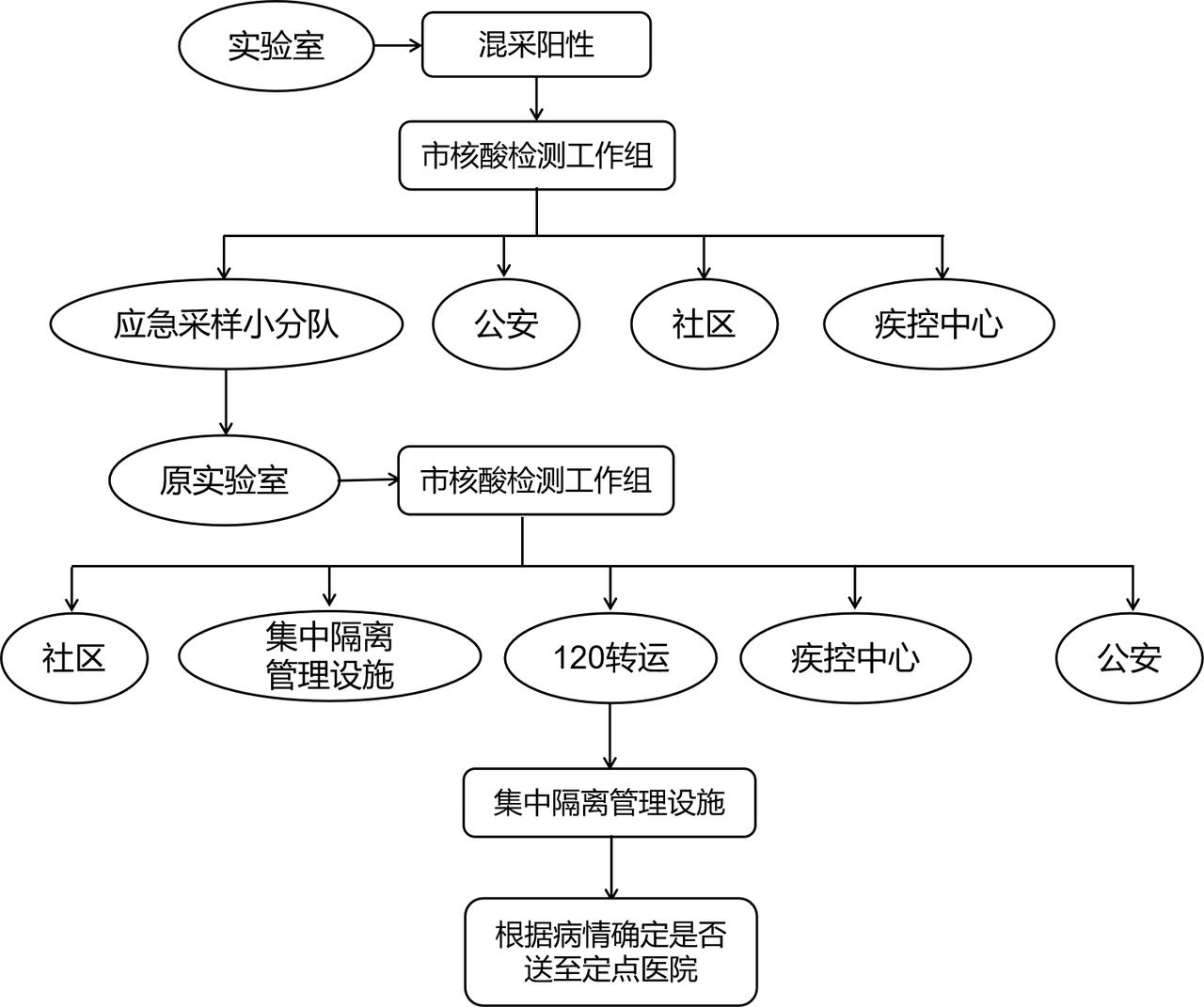 样本转运准入管理制度（标本运送流程及注意事项）