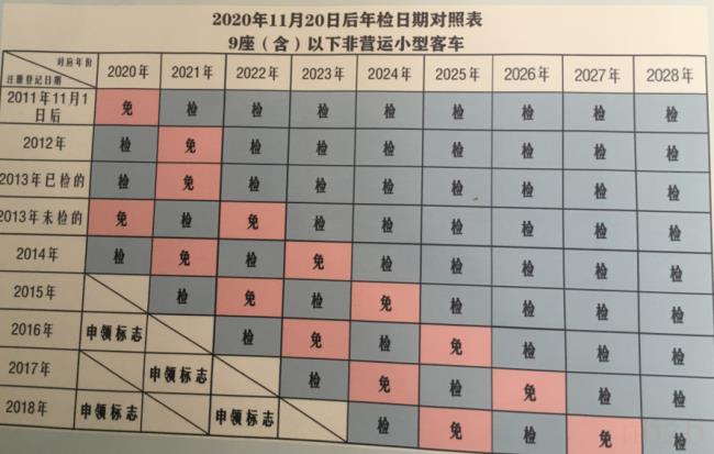 车辆年检费用是多少（2022年检车收费标准）