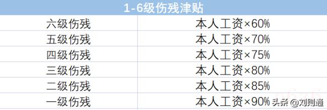 工伤骨折赔偿标准一览表（工伤骨折认定标准及赔偿）