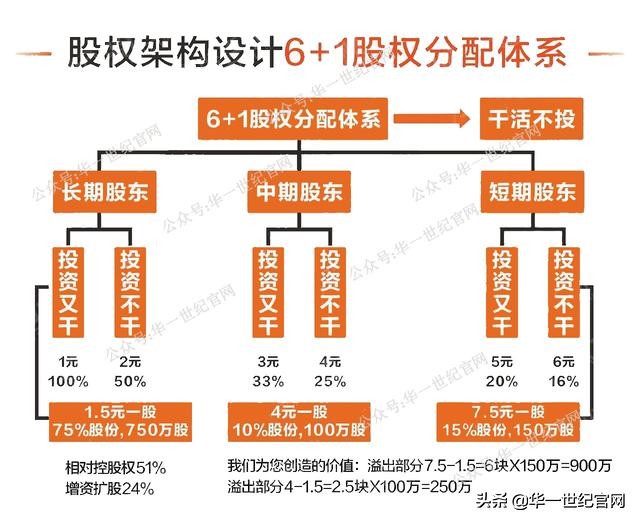 同股不同权公司章程及股东协议（最简单的股东协议书）