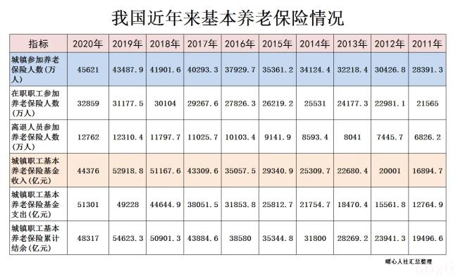 养老金缴费比例是多少（养老保险缴费档次表）