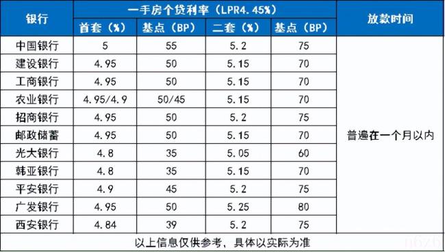 个人住房贷款利率是多少（2022房贷利率最新调整）