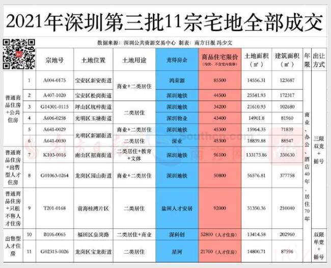 深圳市最低工资标准是多少（深圳市劳动法新规定）