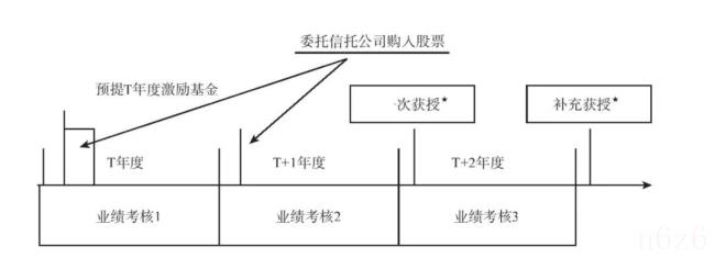 股权激励的模式有哪些（公司股权激励方案及实施细则范本）