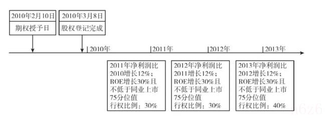 股权激励的模式有哪些（公司股权激励方案及实施细则范本）