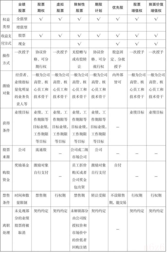 股权激励的模式有哪些（公司股权激励方案及实施细则范本）