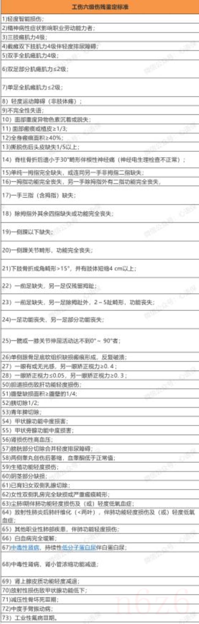 伤残鉴定标准及赔偿表（一到十级伤残鉴定明细）