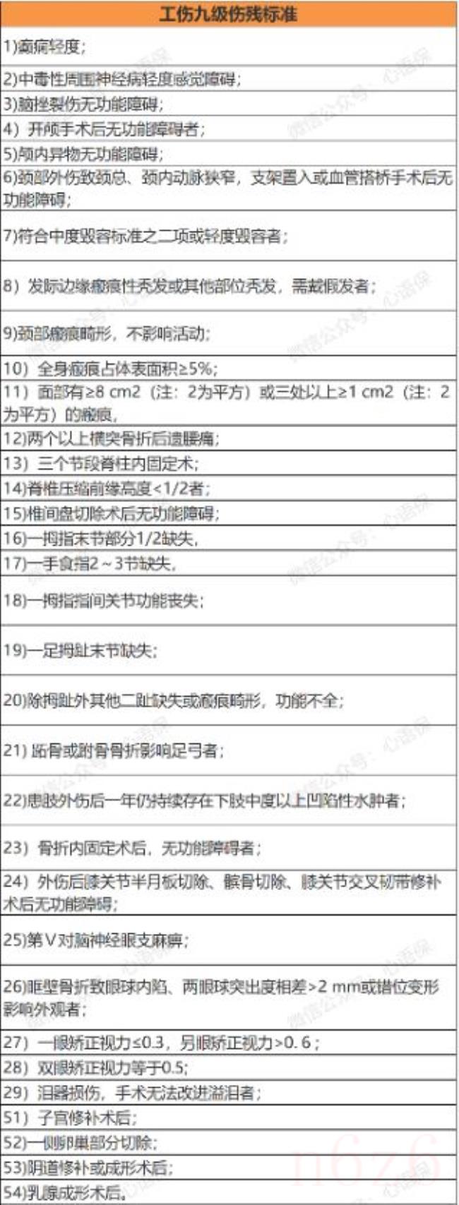 伤残鉴定标准及赔偿表（一到十级伤残鉴定明细）