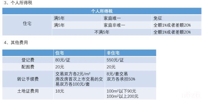 南京二手房交易税费政策（最新二手房税费计算器）