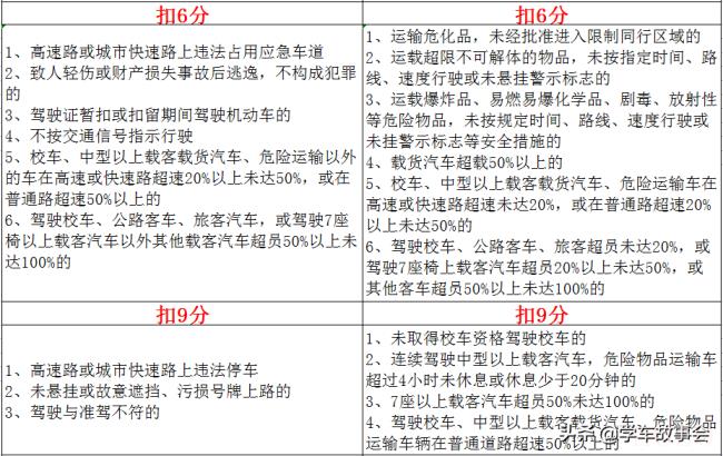 交通违章扣分标准是多少（2022年最新交通违章扣分标准）