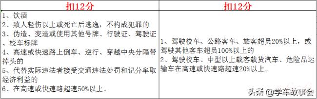 交通违章扣分标准是多少（2022年最新交通违章扣分标准）