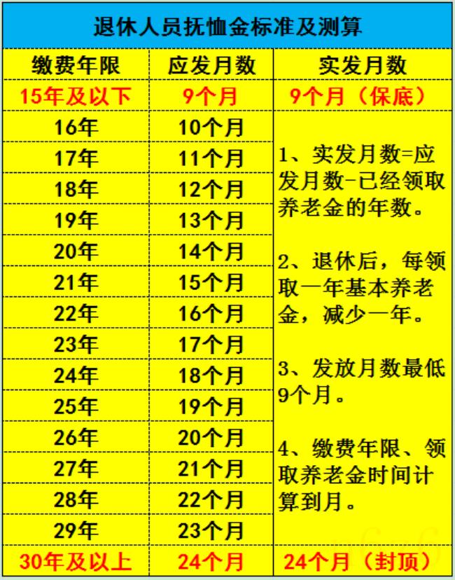 死亡抚恤金的发放标准（死亡抚恤金的分配法律规定）