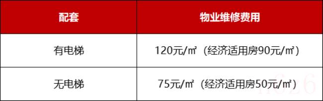 南京二手房交易费用是多少（南京二手房税费一览表）