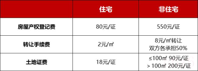 南京二手房交易费用是多少（南京二手房税费一览表）