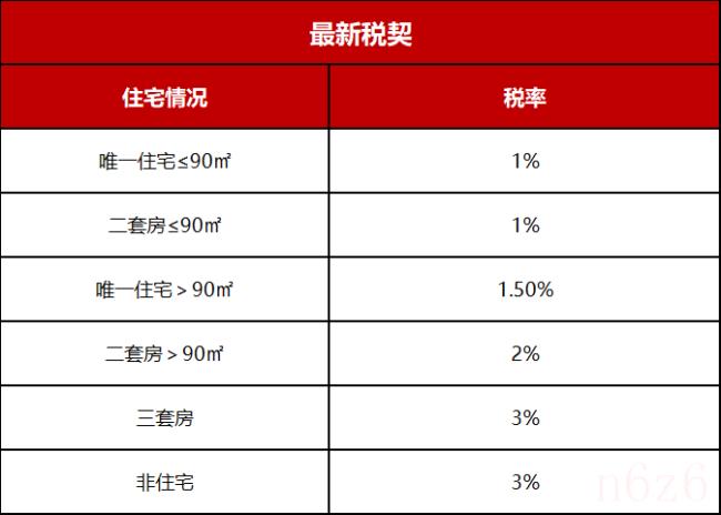 南京二手房交易费用是多少（南京二手房税费一览表）