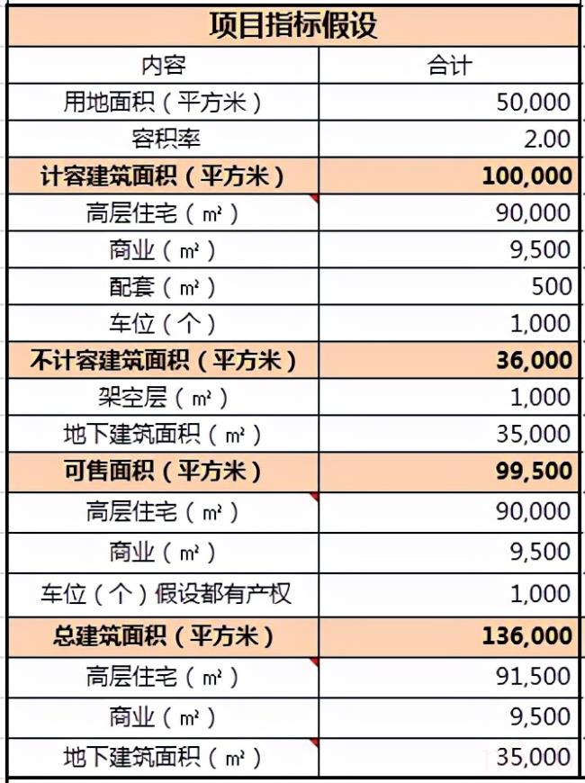 土地增值税计算方法（2022年土增税税率及计算方法）