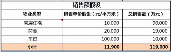 土地增值税计算方法（2022年土增税税率及计算方法）