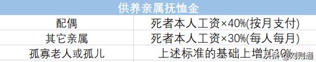 工伤认定标准及赔偿是多少（十级工伤赔偿标准）
