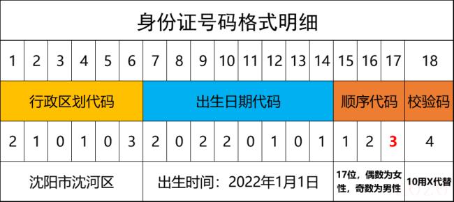 身份证过期补办需要什么资料（身份证网上补办流程）