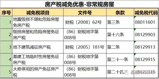 房产税税率是多少（2022年房产税税率）