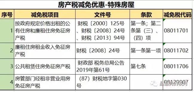 房产税税率是多少（2022年房产税税率）