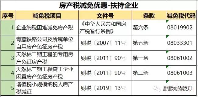 房产税税率是多少（2022年房产税税率）