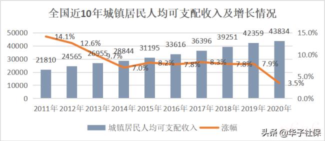 遗属补助政策是什么（最新遗属补助标准）