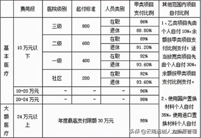 医疗保险缴费年限是多久（医保国家规定的缴费年限）