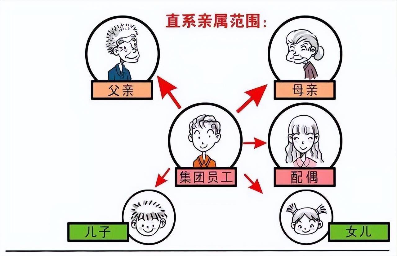 派出所给开亲属关系证明吗（2022年新规亲属关系证明规定）