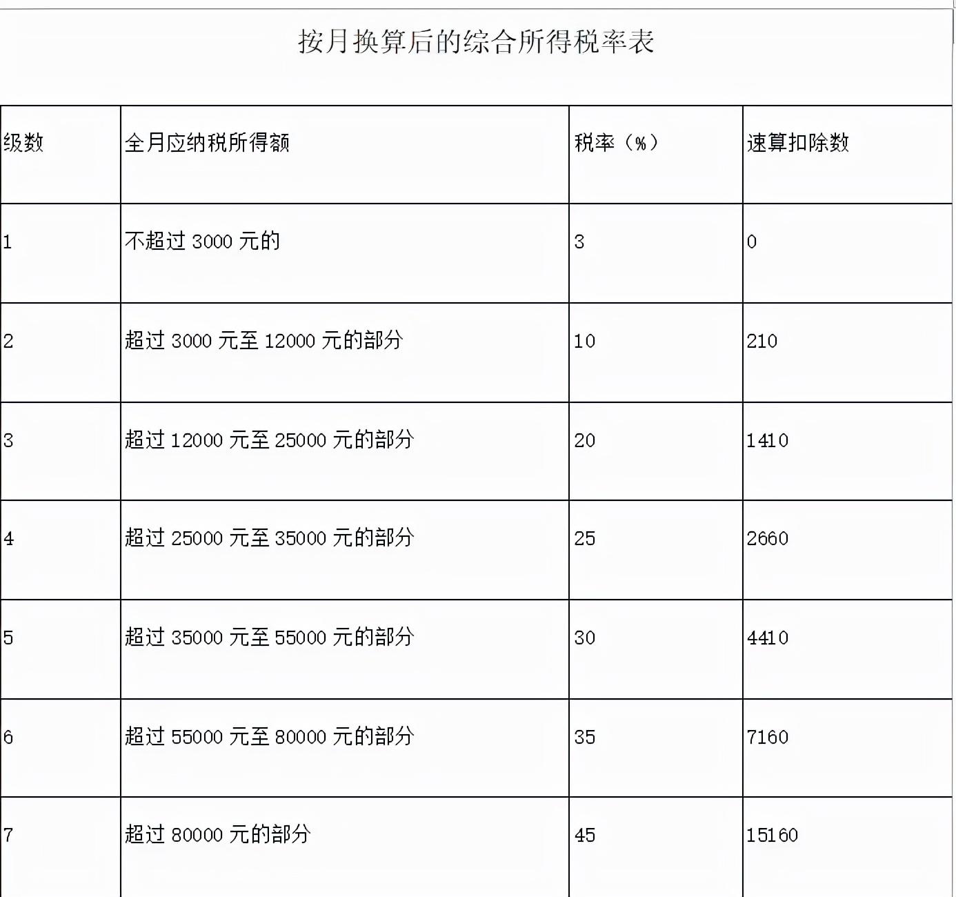 年终奖一次性纳税政策解读（最新年终奖扣税标准）