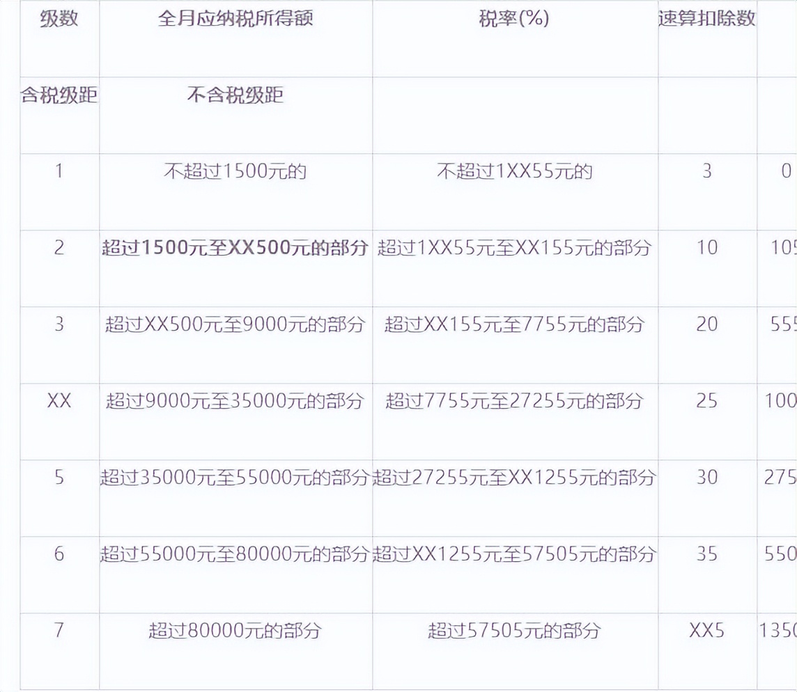 成都个税起征点现在是多少（成都工资交税基准标准）