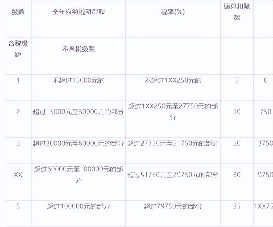 成都个税起征点现在是多少（成都工资交税基准标准）