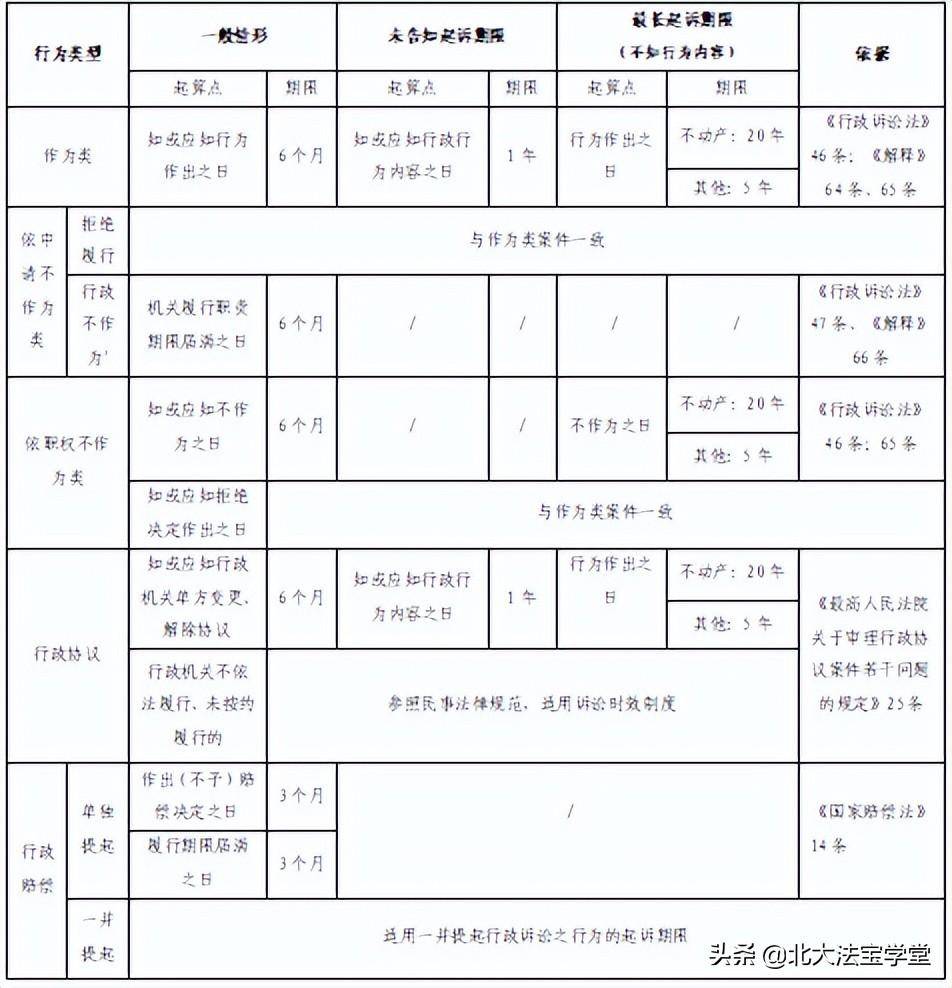 行政诉讼诉讼时效过了怎么办（诉讼时效的司法解释）