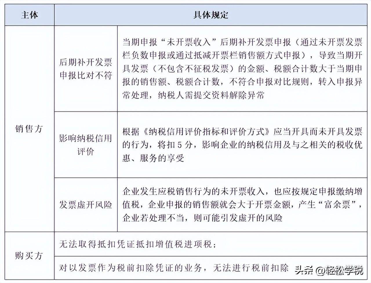 违反发票管理办法的处罚有哪些（新发票管理办法及细则）