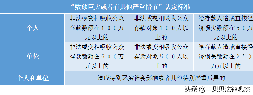 非法吸收公众存款立案标准（非吸罪最新量刑标准）