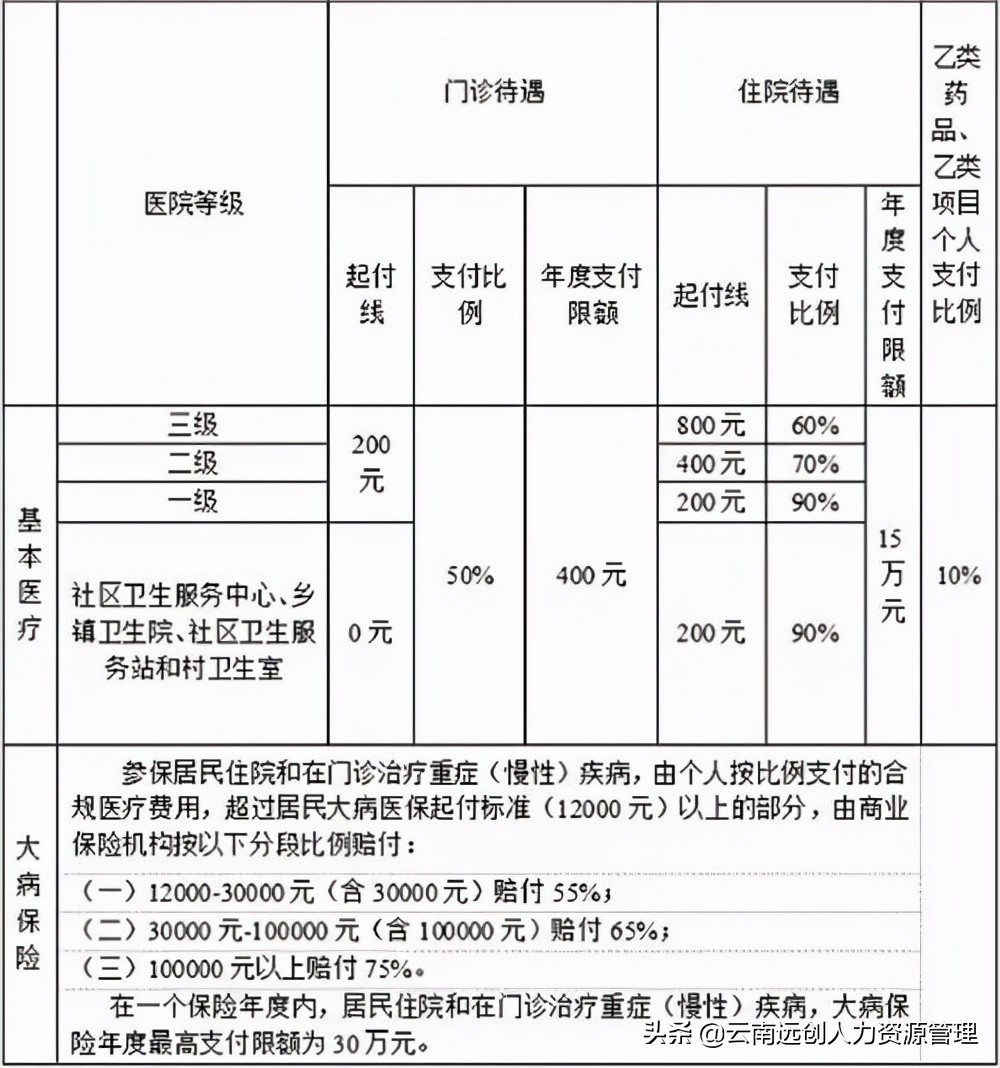 医保缴费年限是多久（医疗保险缴费年限最新规定）