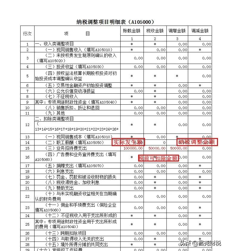 业务招待费扣除标准是多少（所得税业务招待费的扣除标准）