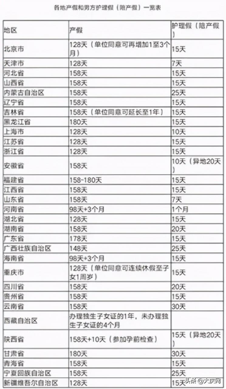 劳动法关于婚假的最新规定（2021年国家法定婚假）