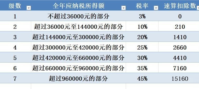 新税法个人所得税起征点（最新个人所得税法实施细则）