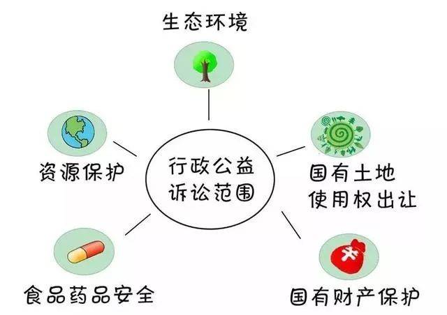 检察院公益诉讼是什么意思（公益诉讼的概念理解）